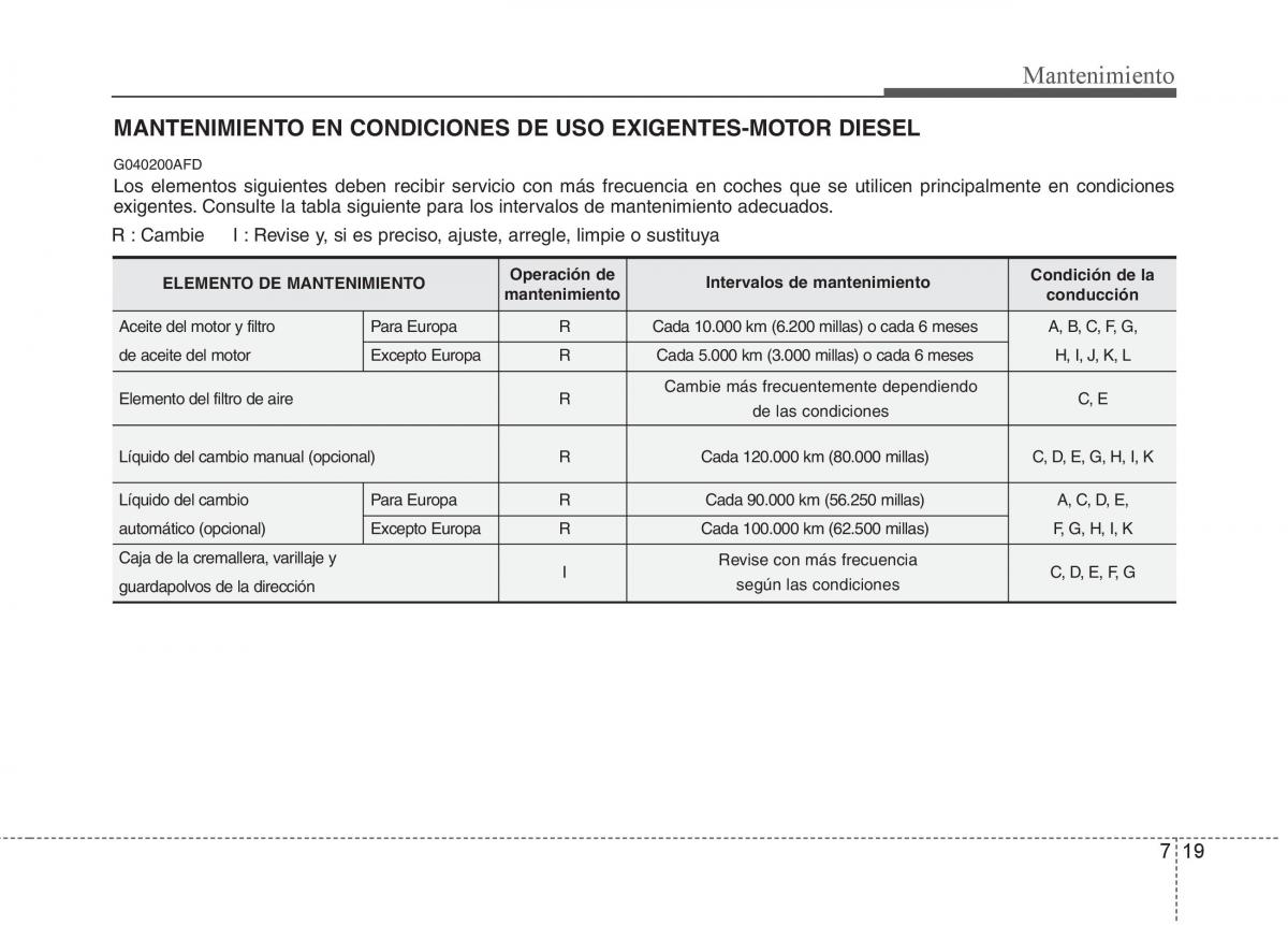 Hyundai i30 I 1 manual del propietario / page 291