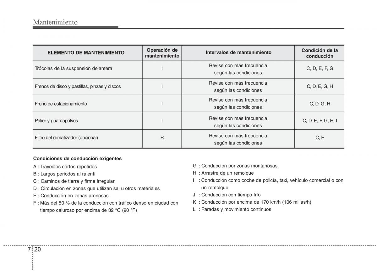 Hyundai i30 I 1 manual del propietario / page 292