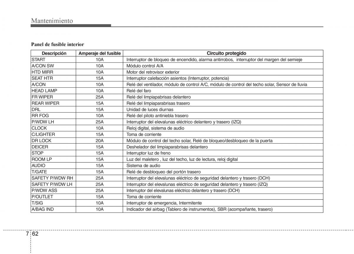 Hyundai i30 I 1 manual del propietario / page 334