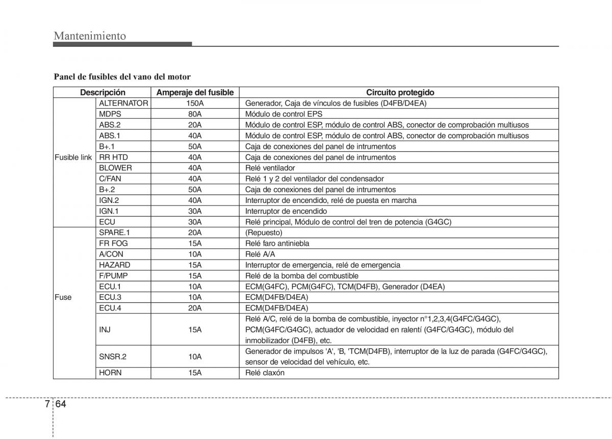 Hyundai i30 I 1 manual del propietario / page 336