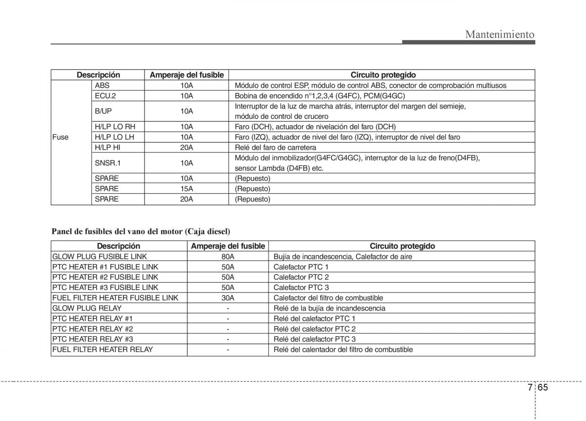 Hyundai i30 I 1 manual del propietario / page 337