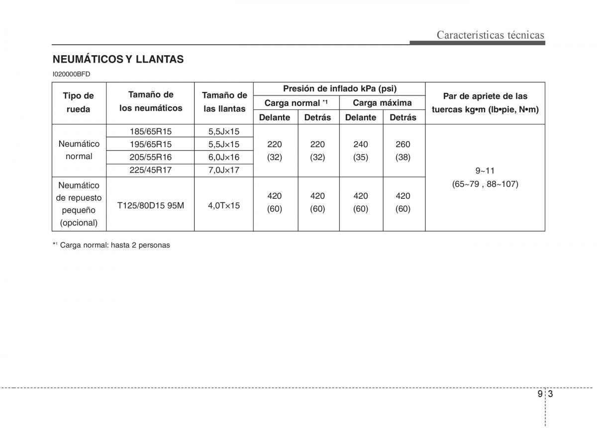 Hyundai i30 I 1 manual del propietario / page 360