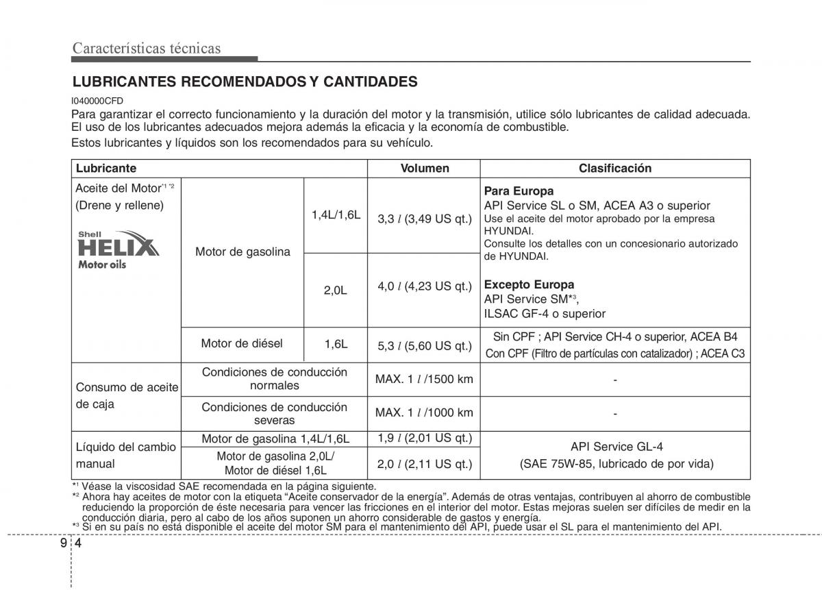 Hyundai i30 I 1 manual del propietario / page 361