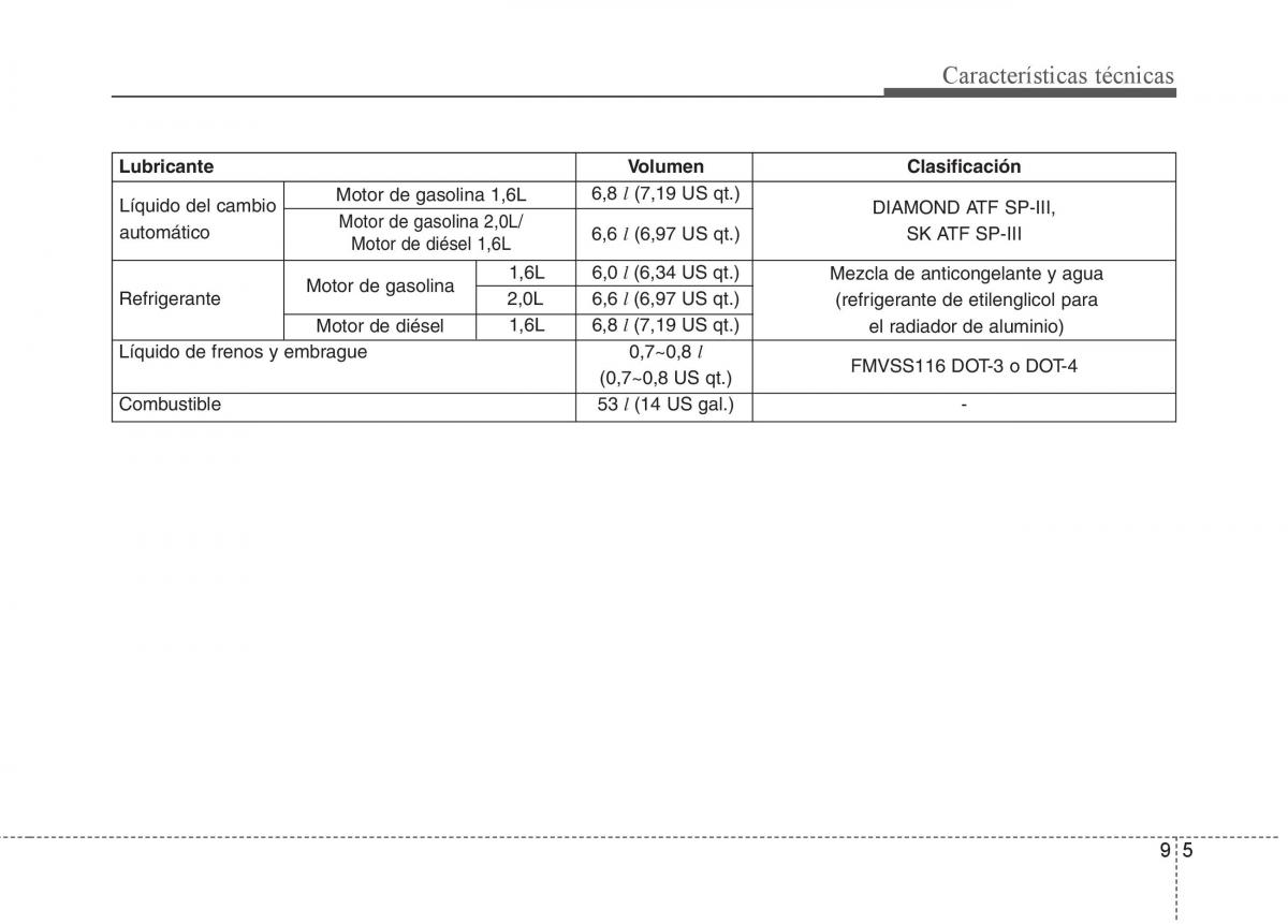 Hyundai i30 I 1 manual del propietario / page 362