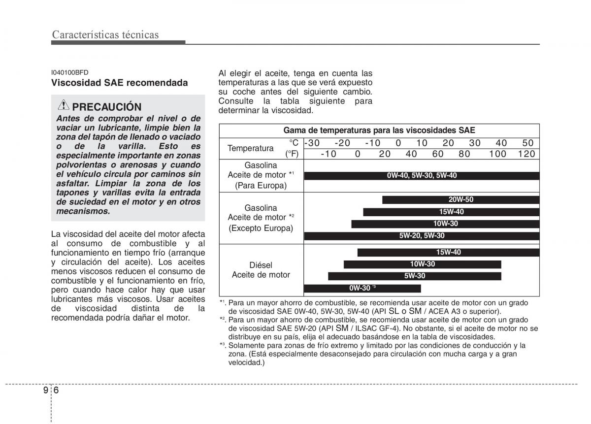 Hyundai i30 I 1 manual del propietario / page 363