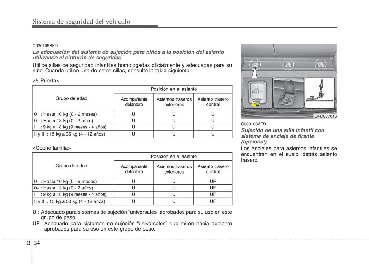 Hyundai i30 I 1 manual del propietario / page 53