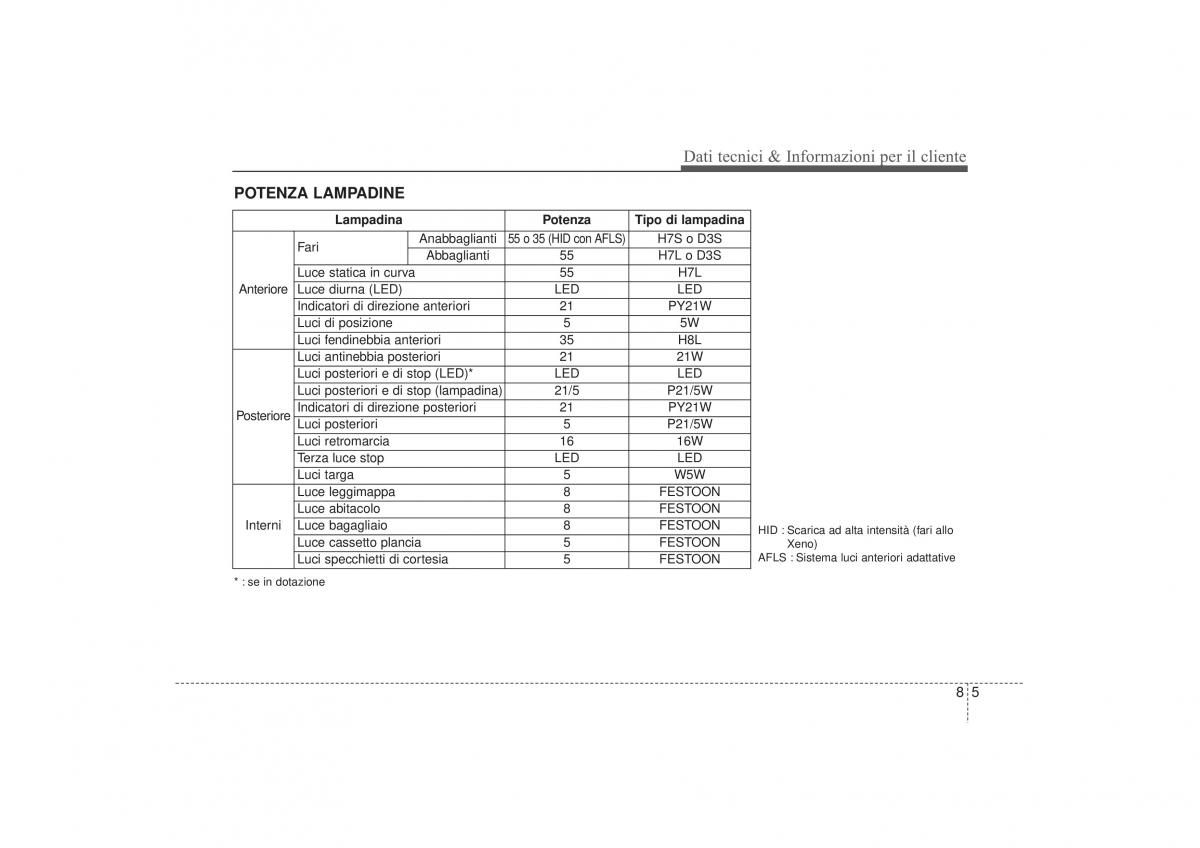 Hyundai i30 II 2 manuale del proprietario / page 566