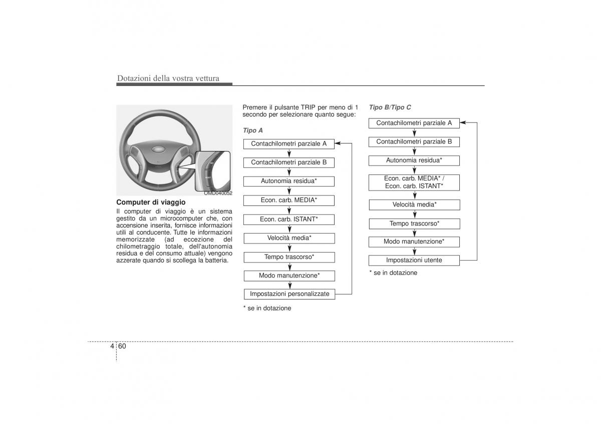 Hyundai i30 II 2 manuale del proprietario / page 144