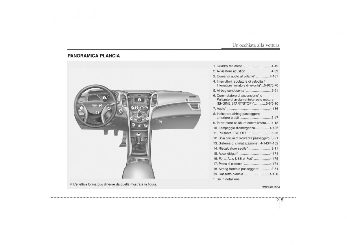 Hyundai i30 II 2 manuale del proprietario / page 15