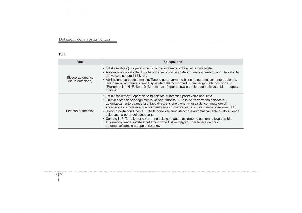 Hyundai i30 II 2 manuale del proprietario / page 152