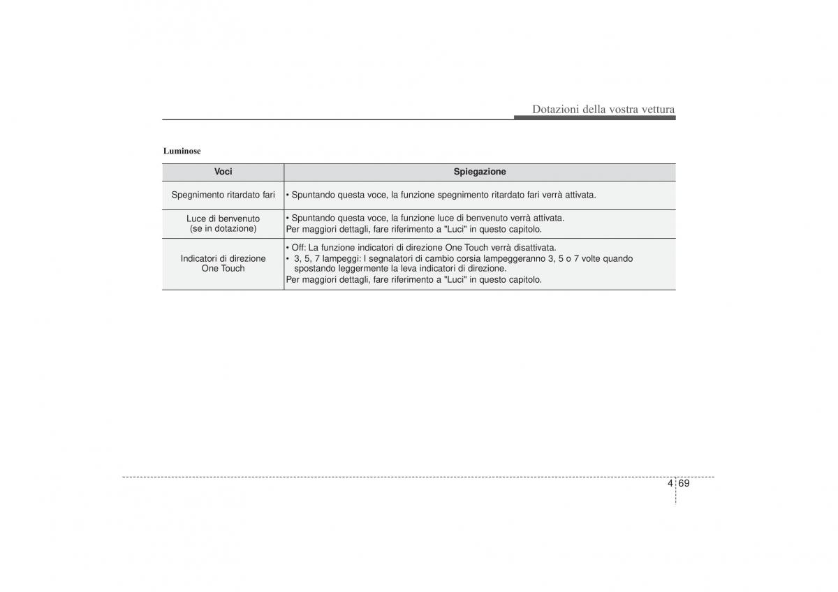 Hyundai i30 II 2 manuale del proprietario / page 153