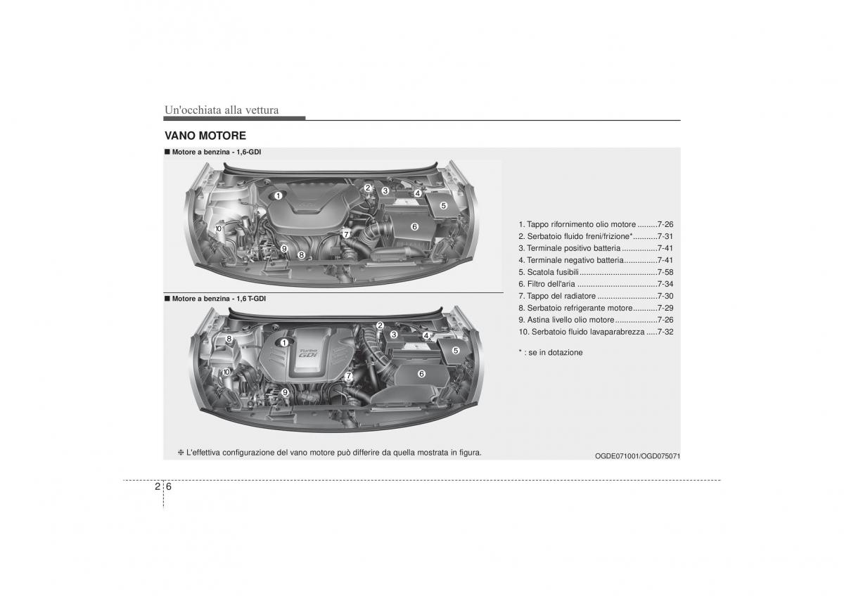 Hyundai i30 II 2 manuale del proprietario / page 16