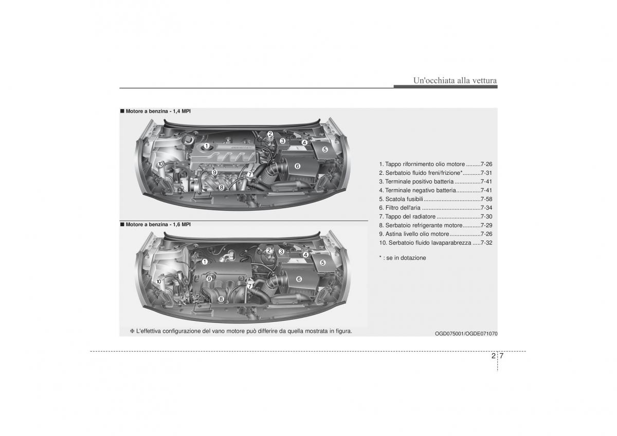 Hyundai i30 II 2 manuale del proprietario / page 17