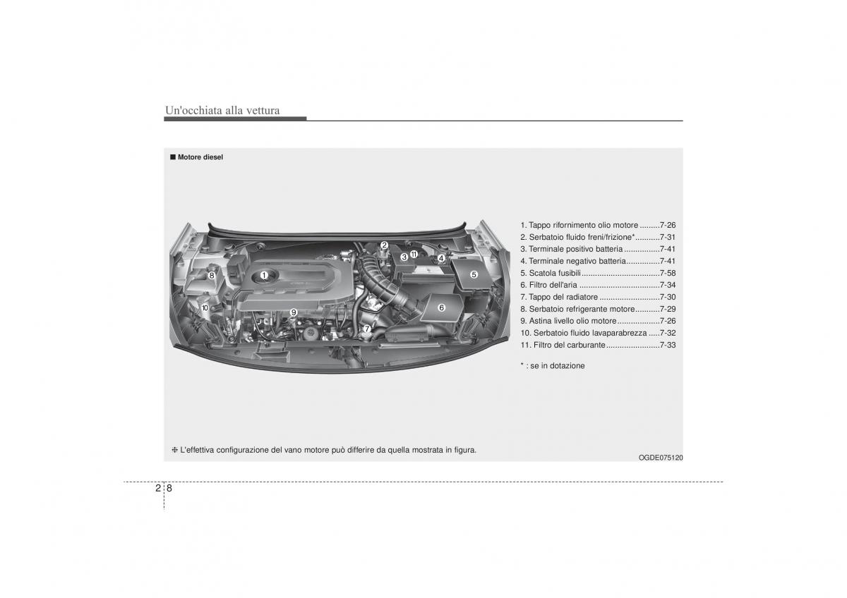 Hyundai i30 II 2 manuale del proprietario / page 18