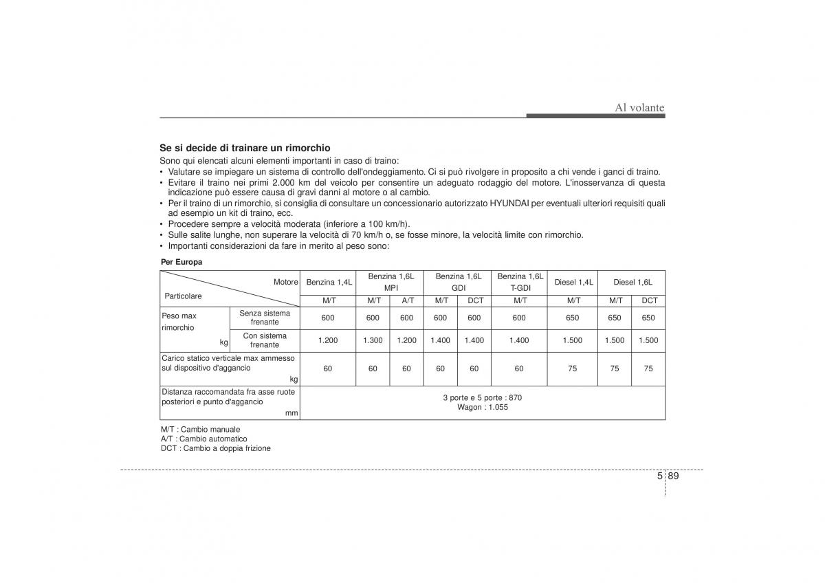 Hyundai i30 II 2 manuale del proprietario / page 410