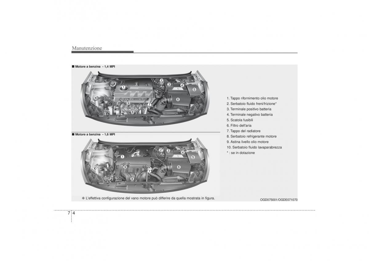 Hyundai i30 II 2 manuale del proprietario / page 459