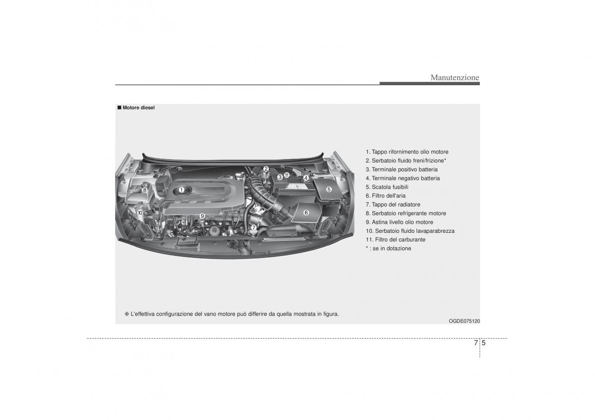 Hyundai i30 II 2 manuale del proprietario / page 460