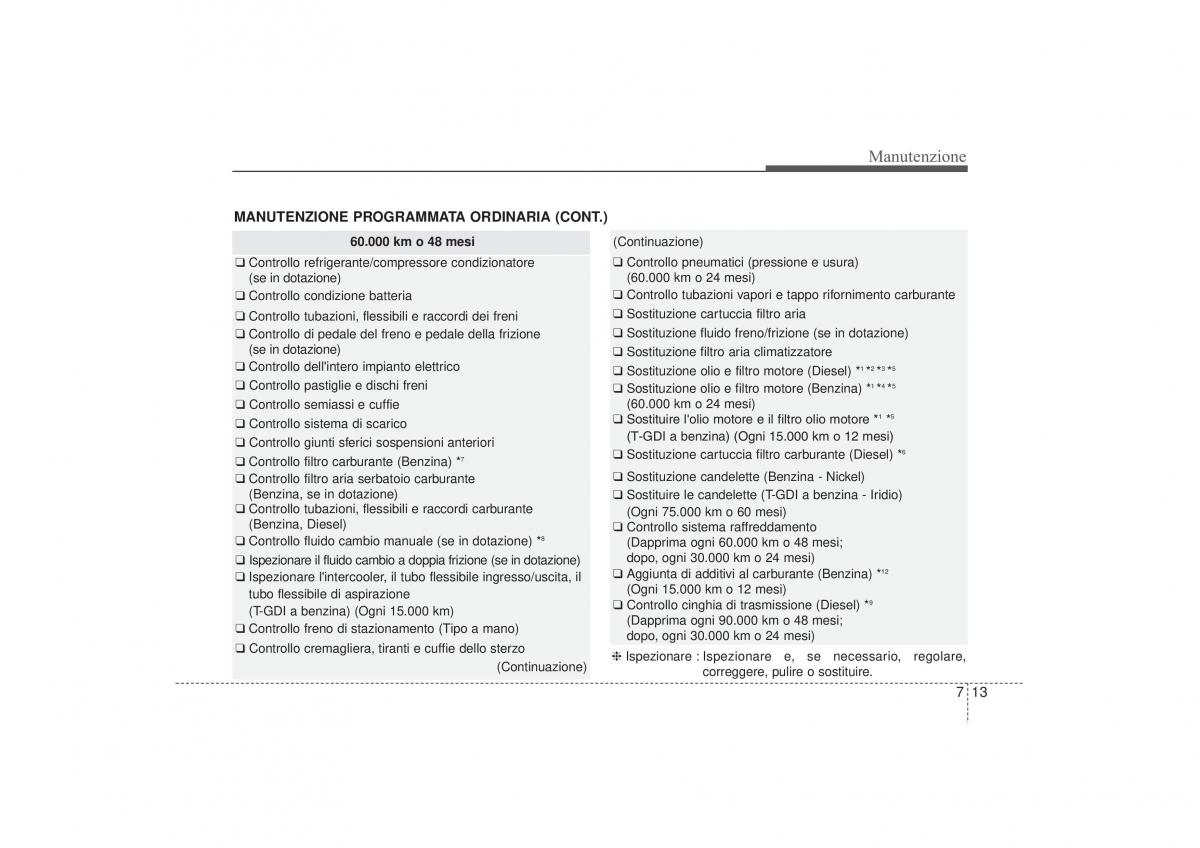 Hyundai i30 II 2 manuale del proprietario / page 468