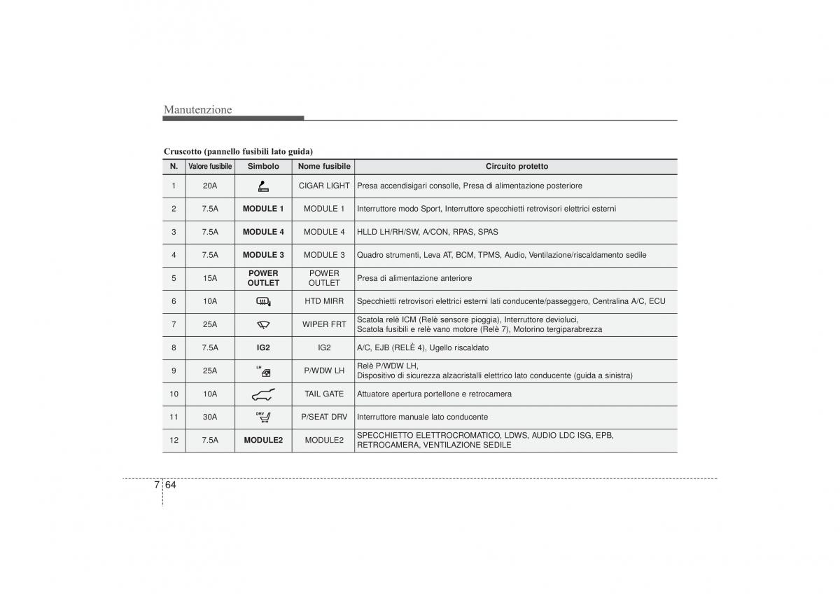 Hyundai i30 II 2 manuale del proprietario / page 519