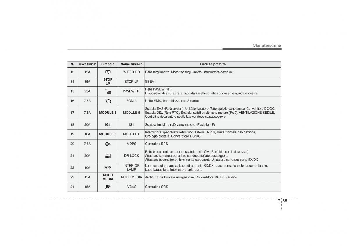 Hyundai i30 II 2 manuale del proprietario / page 520