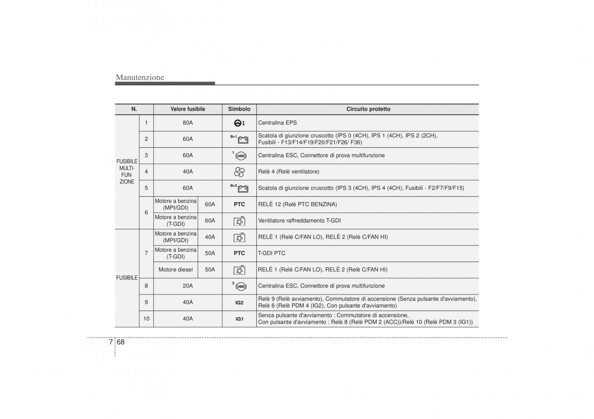 Hyundai i30 II 2 manuale del proprietario / page 523