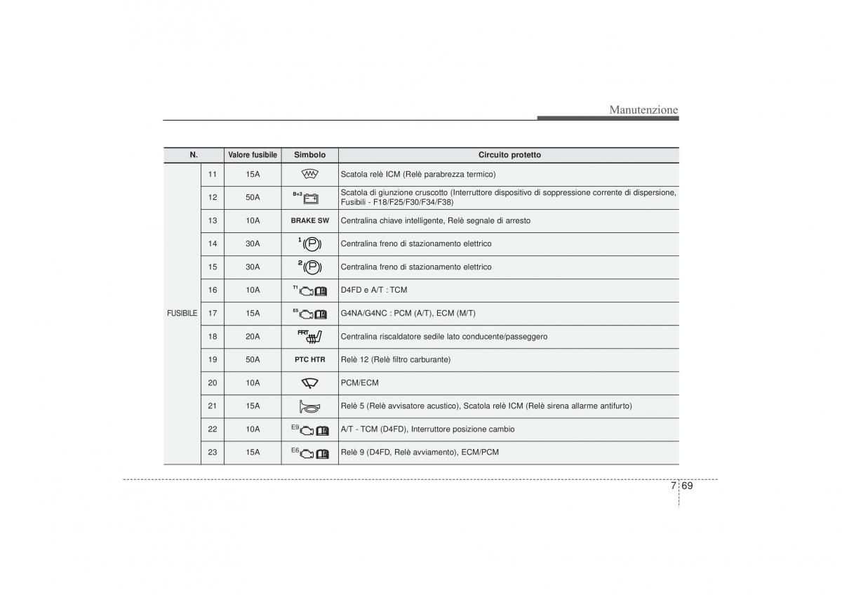 Hyundai i30 II 2 manuale del proprietario / page 524