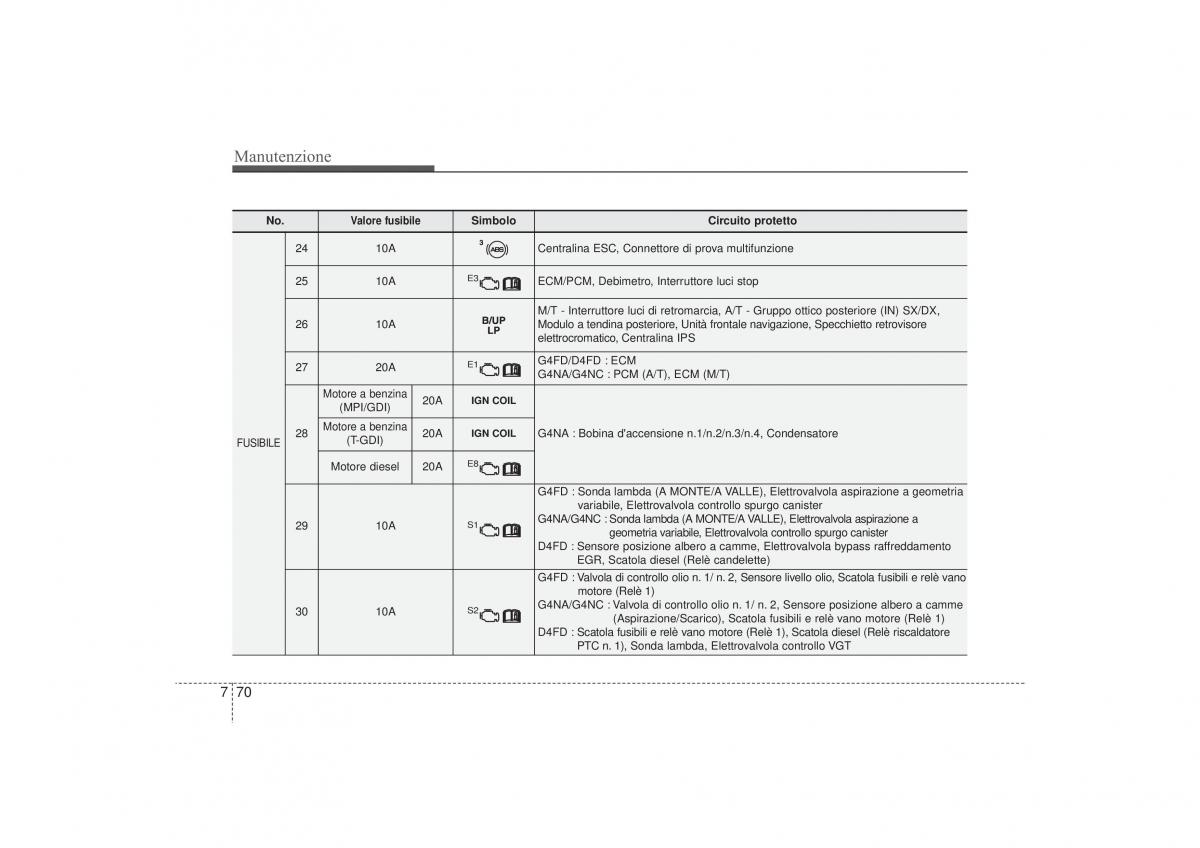 Hyundai i30 II 2 manuale del proprietario / page 525