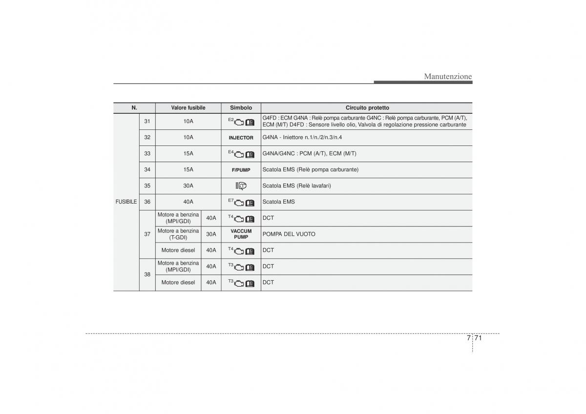 Hyundai i30 II 2 manuale del proprietario / page 526