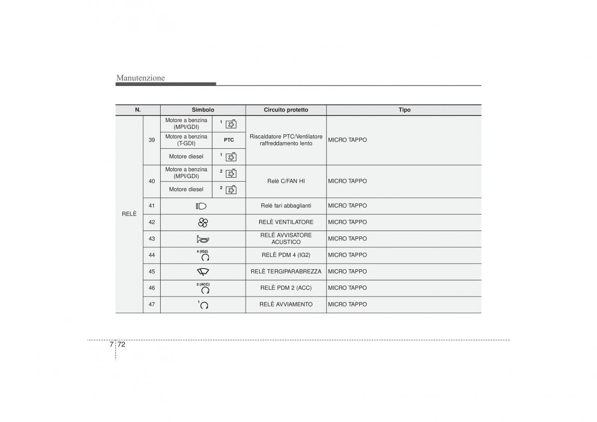 Hyundai i30 II 2 manuale del proprietario / page 527