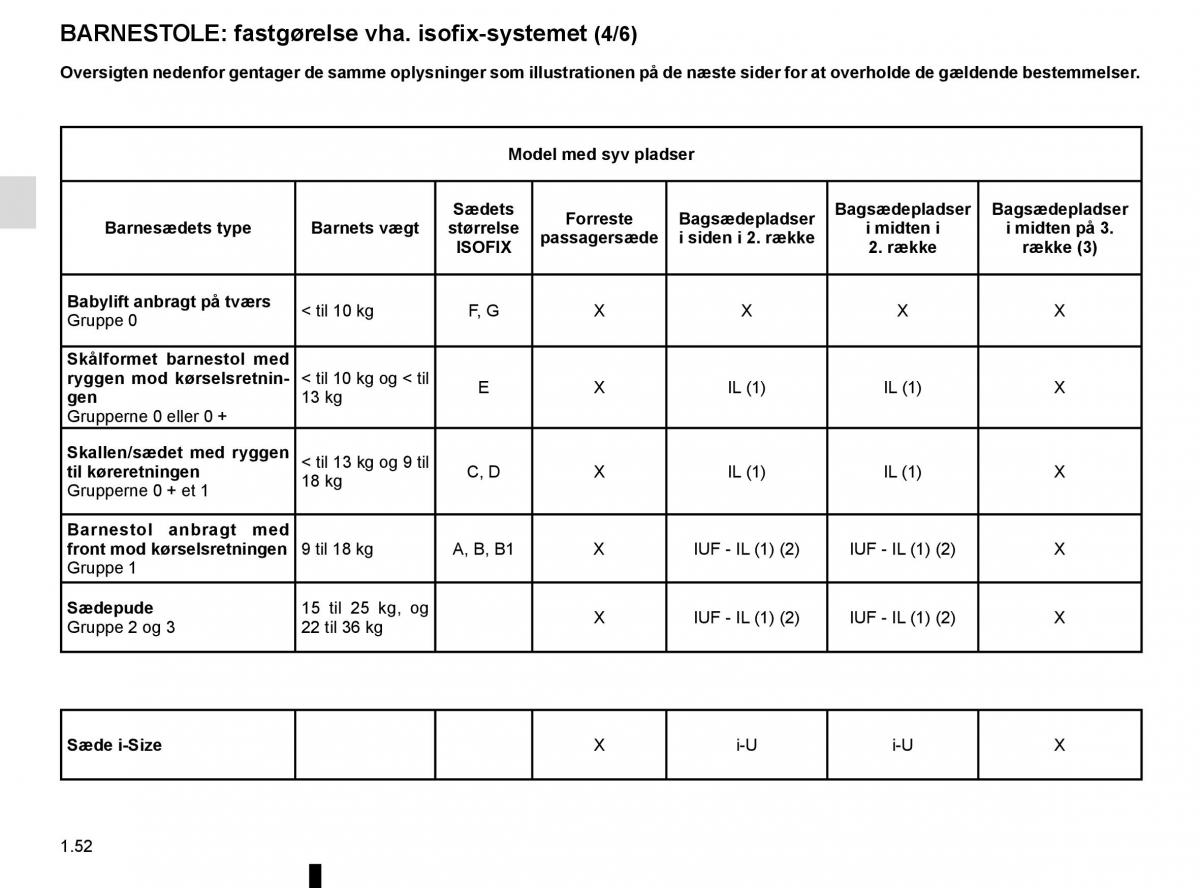 Renault Espace V 5 Bilens instruktionsbog / page 58