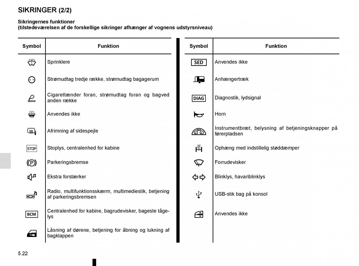 Renault Espace V 5 Bilens instruktionsbog / page 278