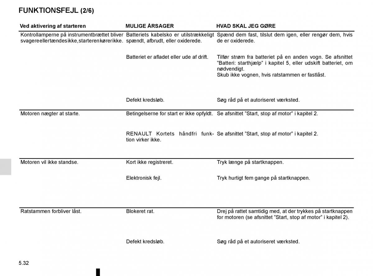 Renault Espace V 5 Bilens instruktionsbog / page 288