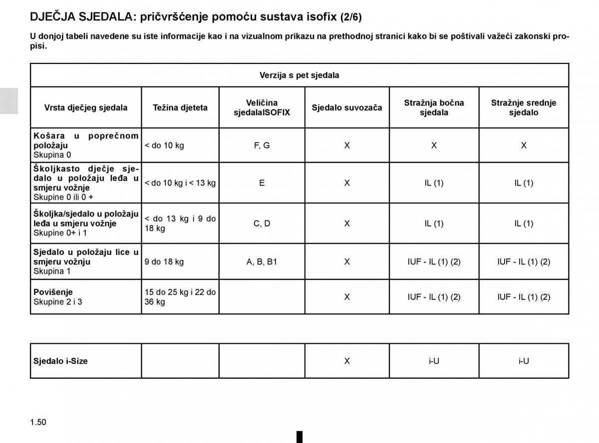 Renault Espace V 5 vlasnicko uputstvo / page 56