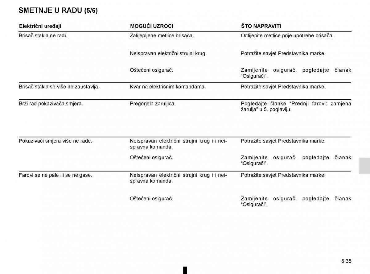 Renault Espace V 5 vlasnicko uputstvo / page 291