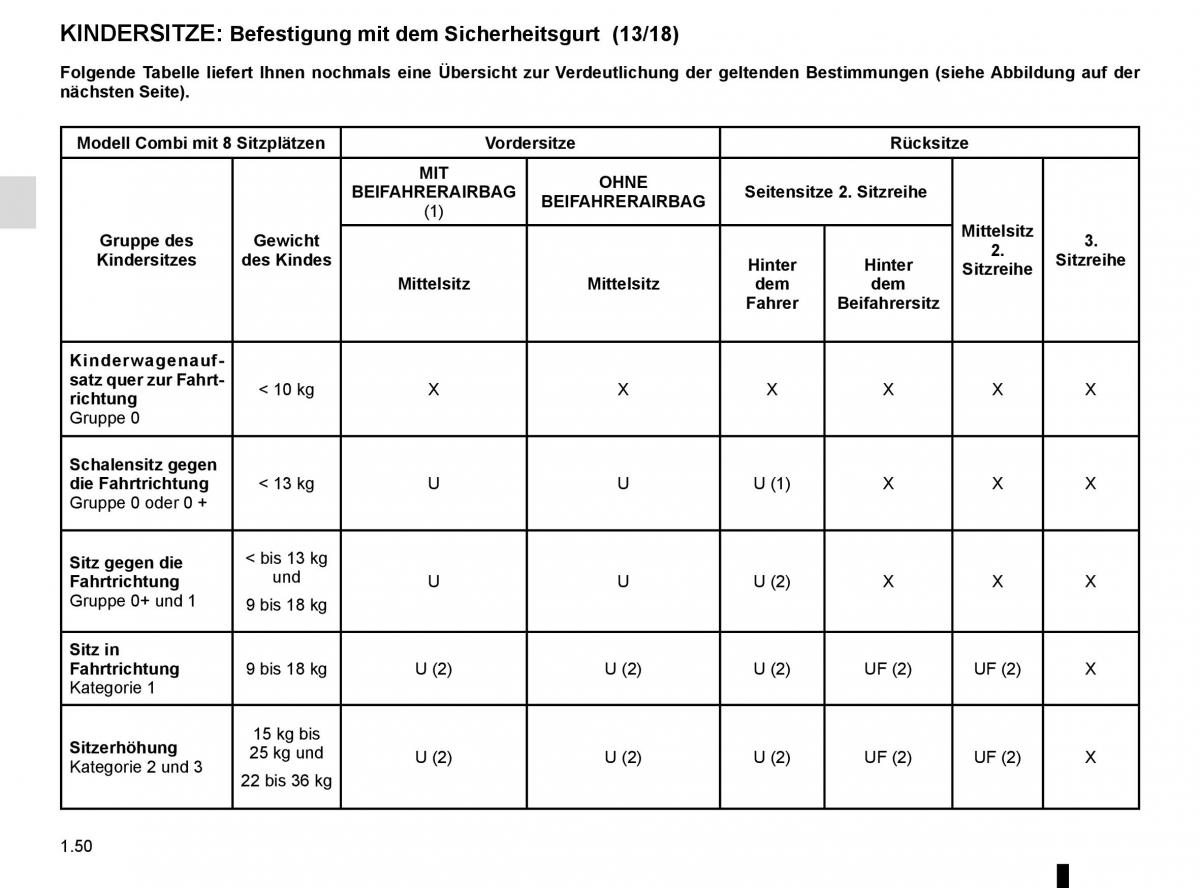 Renault Master III 3 Handbuch / page 56