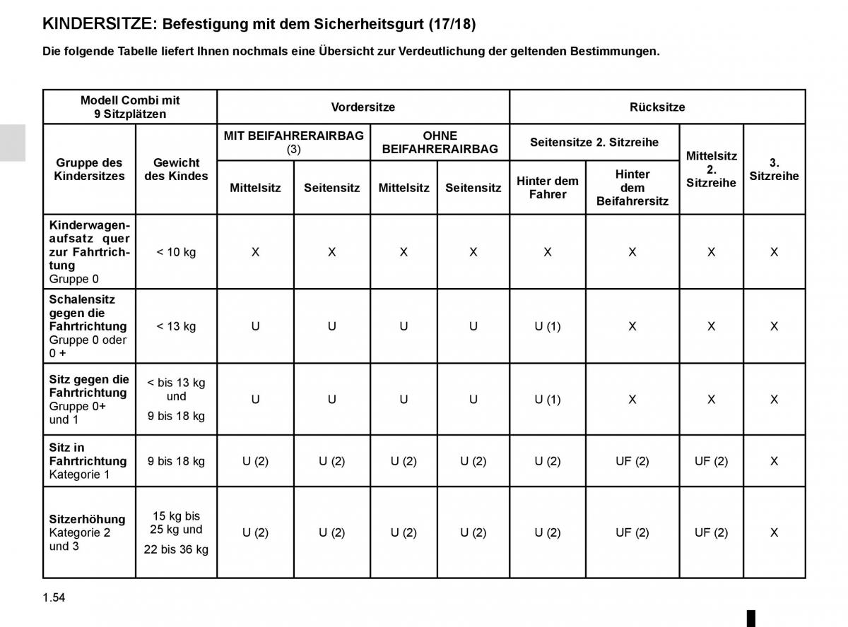 Renault Master III 3 Handbuch / page 60