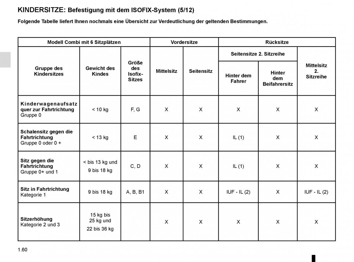 Renault Master III 3 Handbuch / page 66