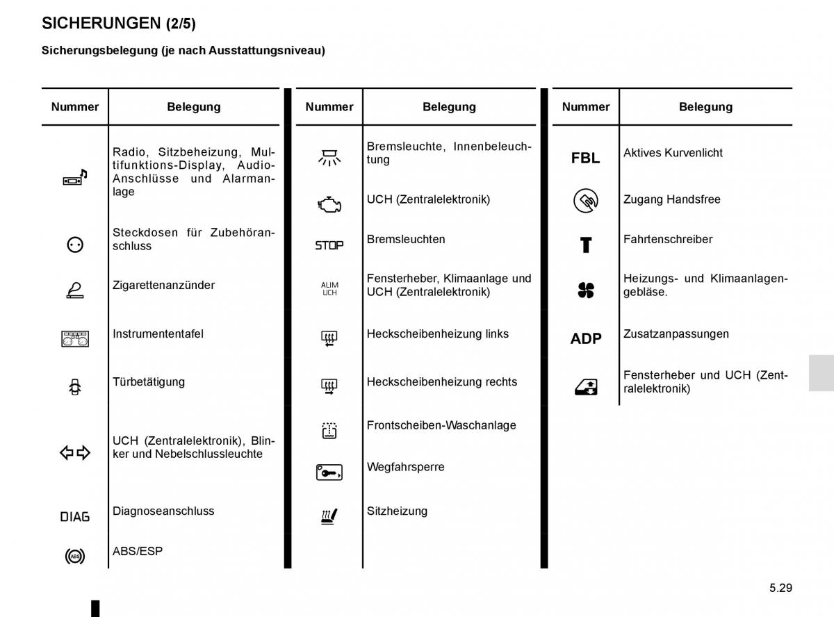 Renault Master III 3 Handbuch / page 237