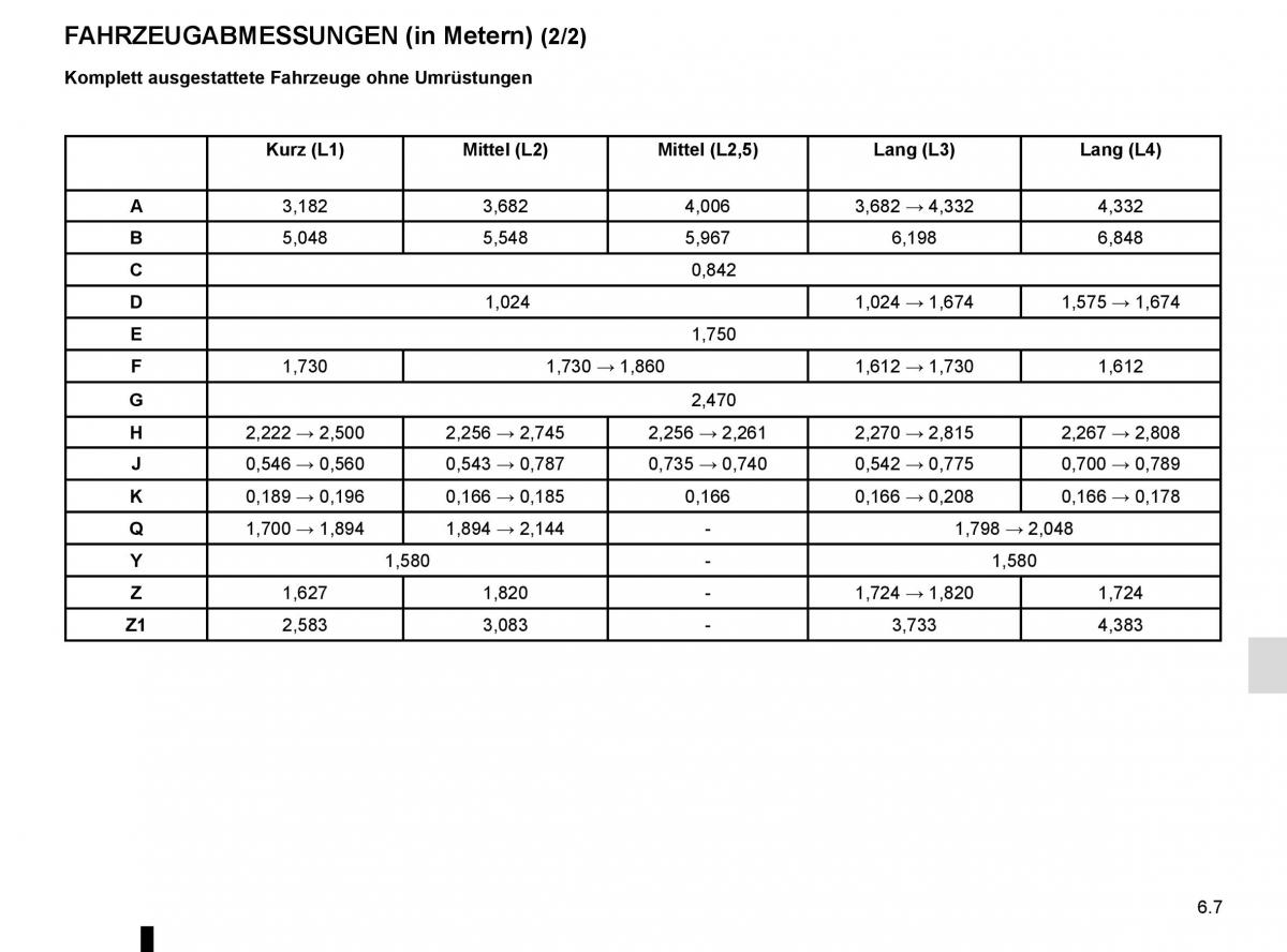 Renault Master III 3 Handbuch / page 261