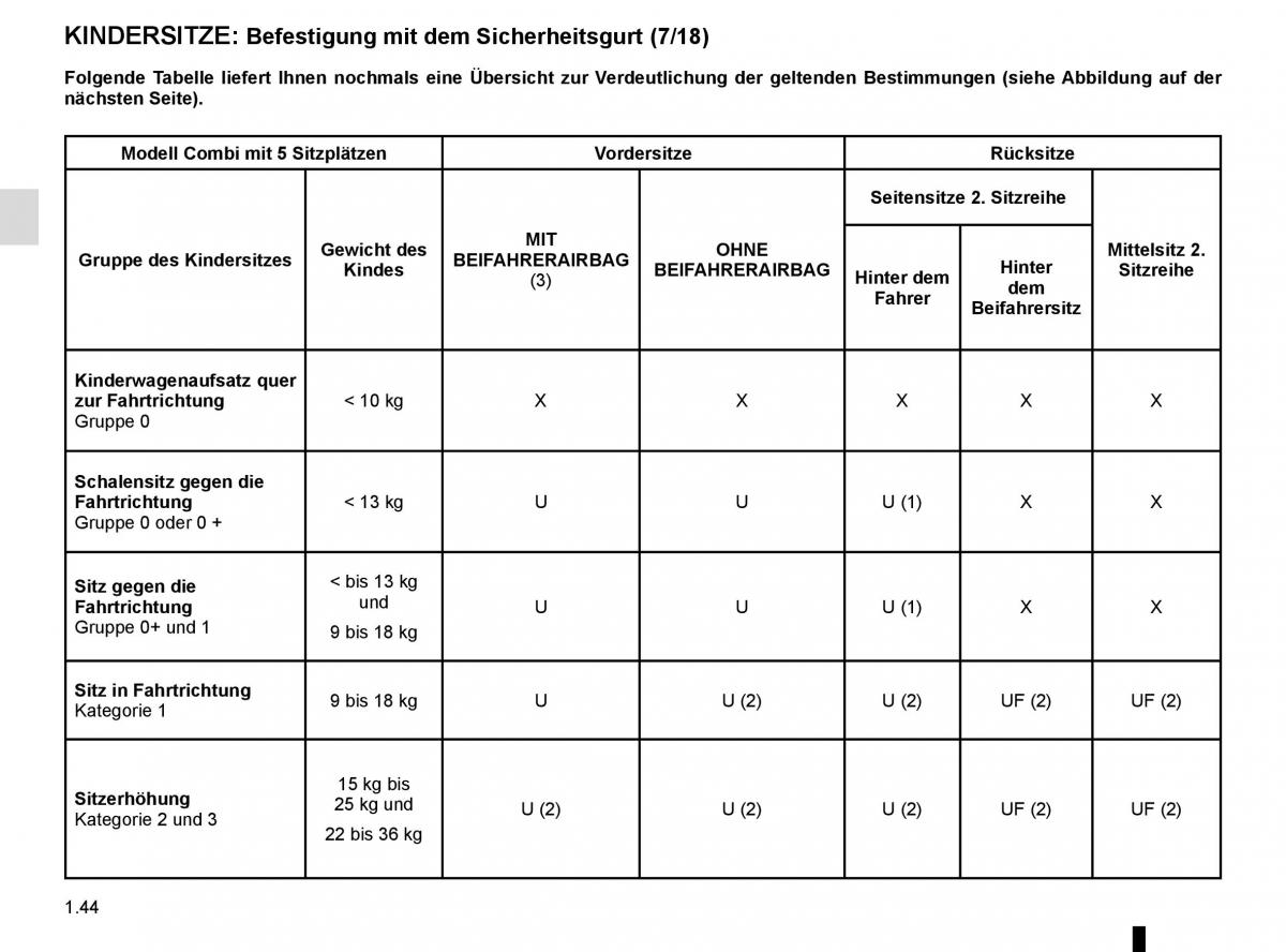 Renault Master III 3 Handbuch / page 50