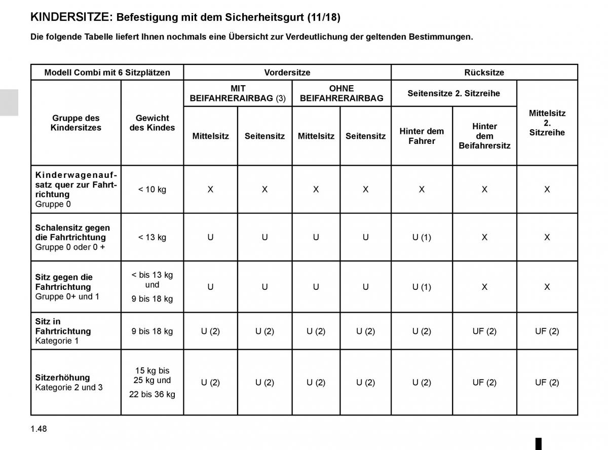 Renault Master III 3 Handbuch / page 54