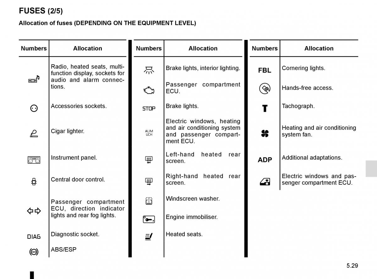 Renault Master III 3 owners manual / page 237