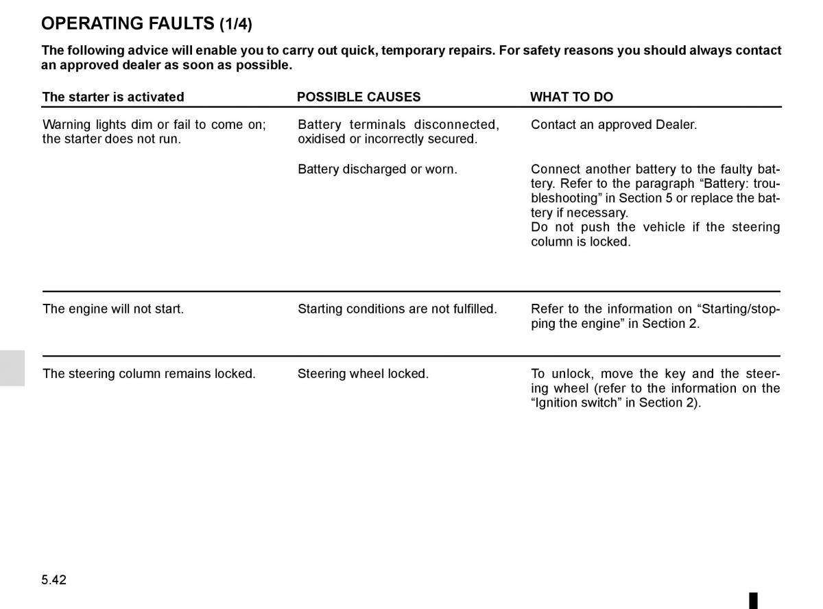 Renault Master III 3 owners manual / page 250