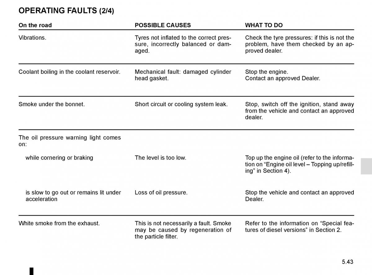 Renault Master III 3 owners manual / page 251