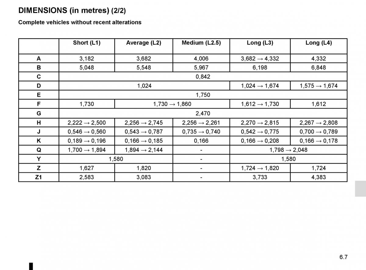 Renault Master III 3 owners manual / page 261