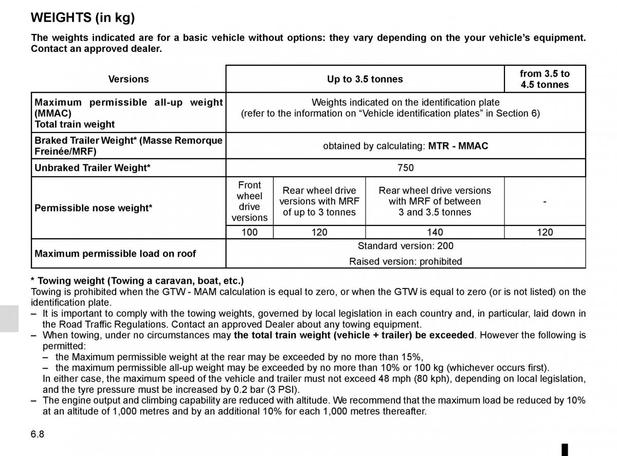 Renault Master III 3 owners manual / page 262