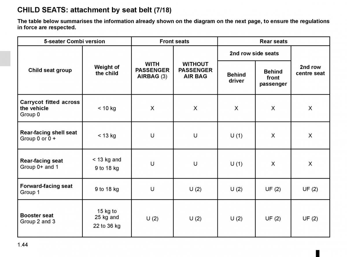 Renault Master III 3 owners manual / page 50