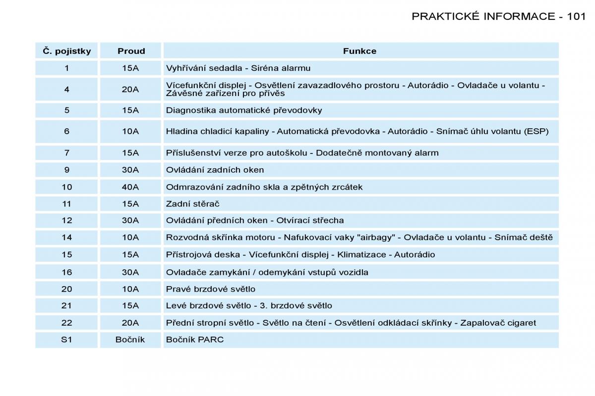 Peugeot 206 navod k obsludze / page 108