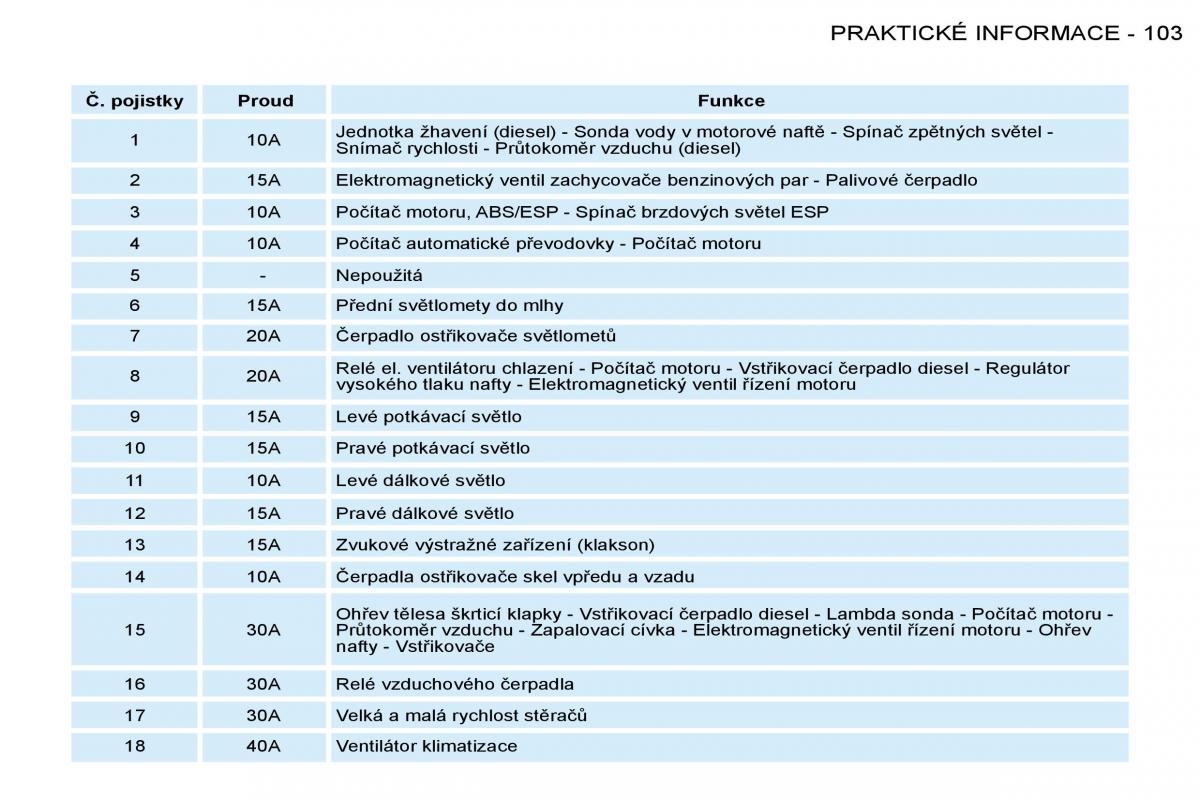 Peugeot 206 navod k obsludze / page 110