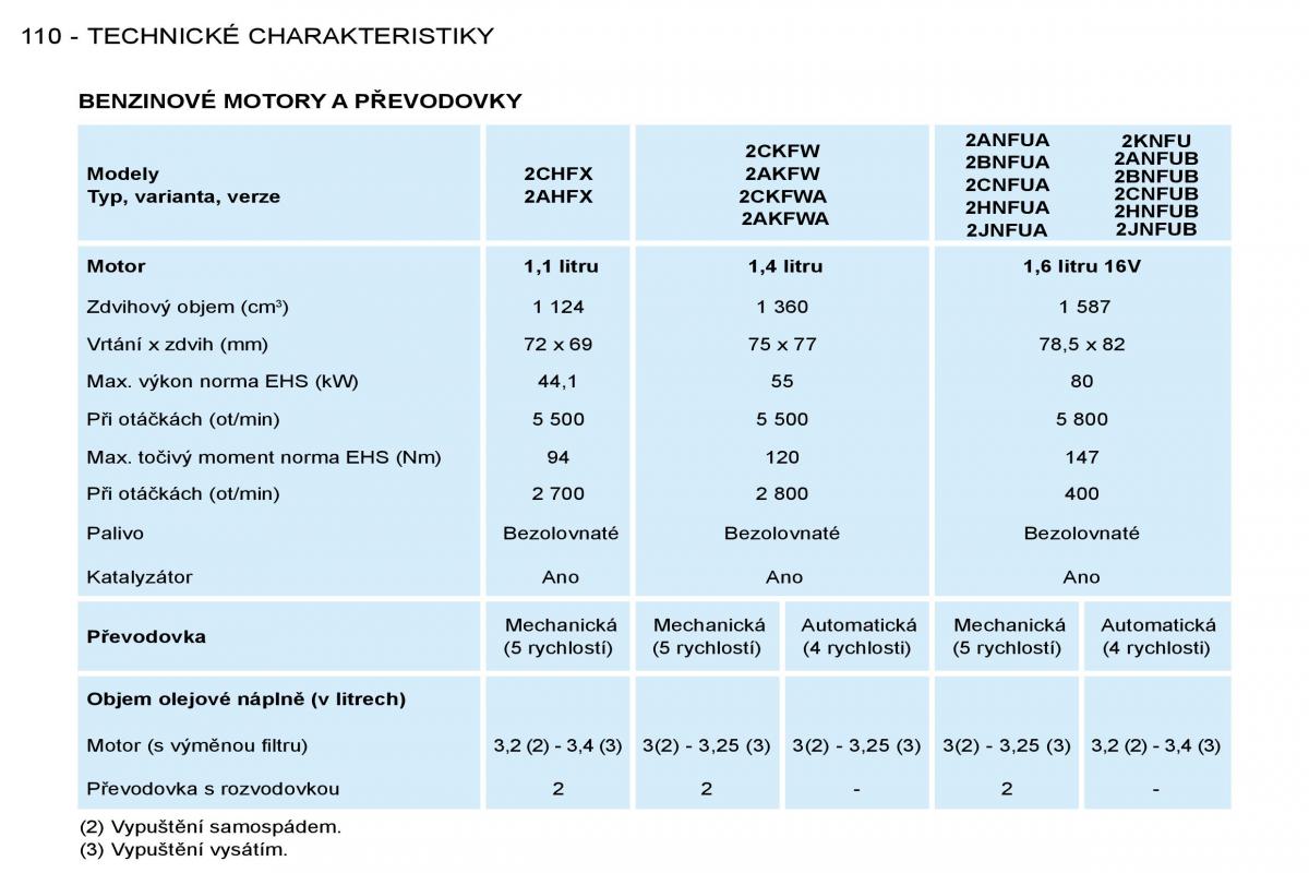 Peugeot 206 navod k obsludze / page 117